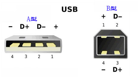 桃園縣TSC 641打印機(jī)所用的USB接頭數(shù)據(jù)線(xiàn)是什么型號(hào)的？