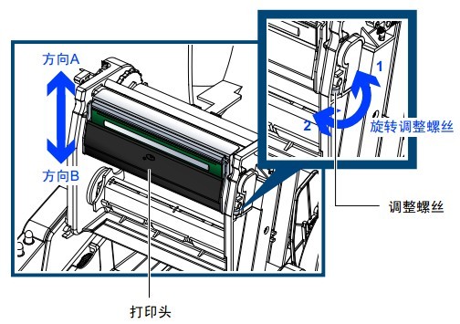 孝感市TSC TE244打印出來的字體顏色很淺，不是很清晰，怎么解決？